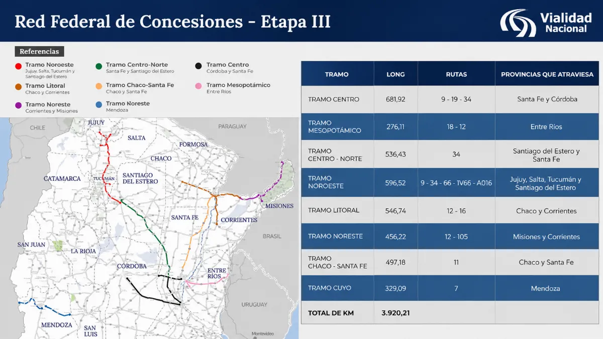 Se presentaron 20 ofertas para la privatización de nuevos tramos de rutas, entre ellas la autovía 18