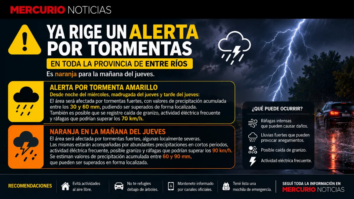 Entre Ríos bajo alerta: lluvias intensas, granizo y fuerte actividad eléctrica