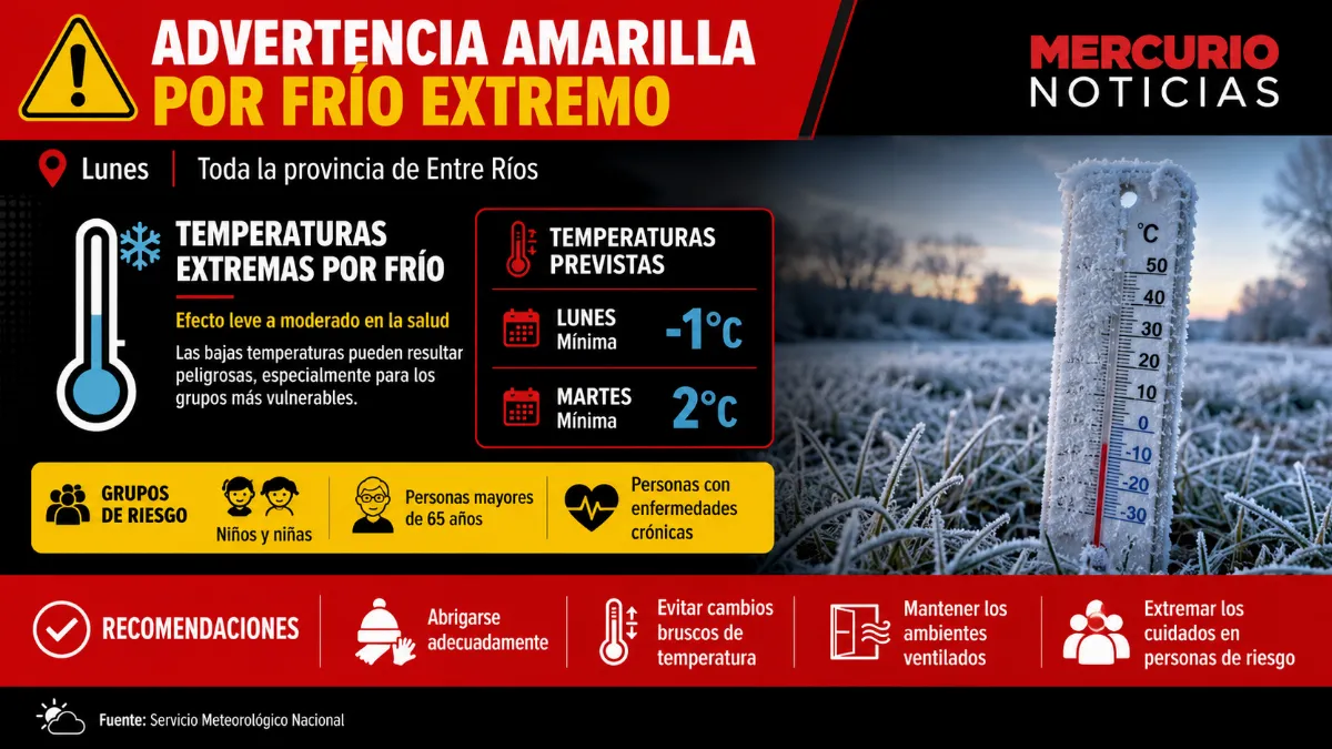 Emitieron una advertencia amarilla por frío extremo para toda la provincia