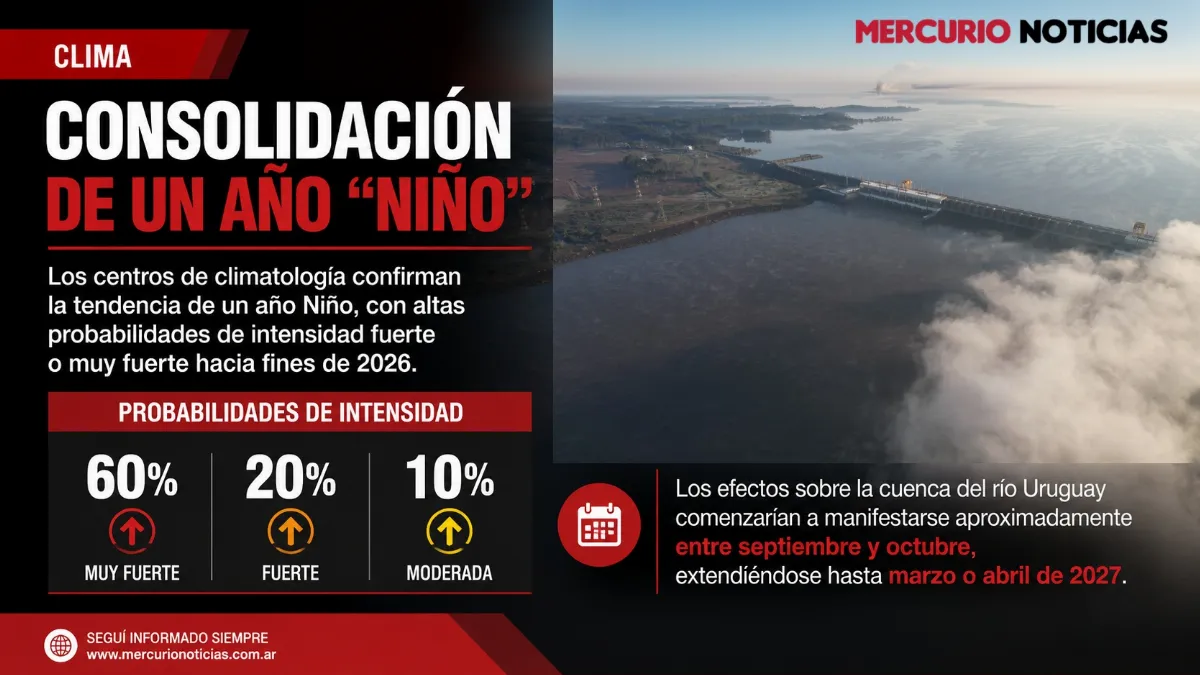 Alertan que un "Niño" muy fuerte podría provocar importantes crecidas del río Uruguay