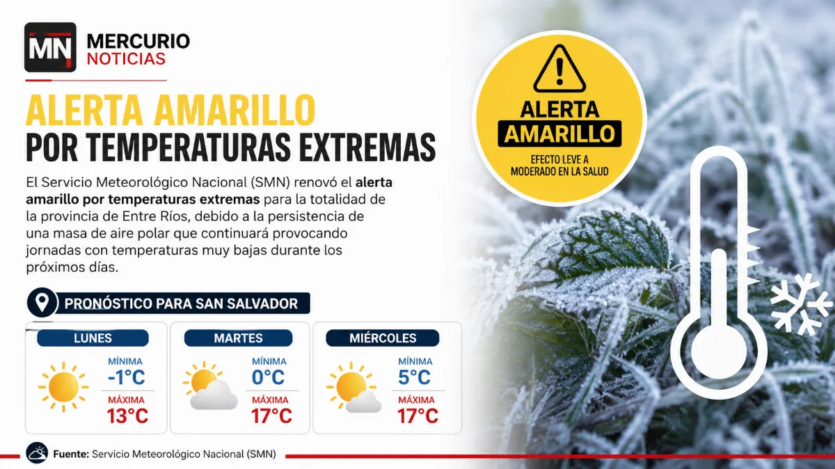 Nuevo alerta por temperaturas extremas para toda Entre Ríos